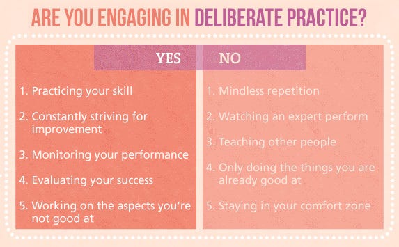 Do Lots of Deliberate Practice 
