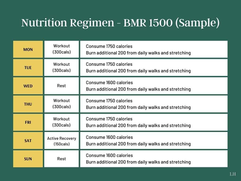 nutrition-regimen-for-getting-six-pack