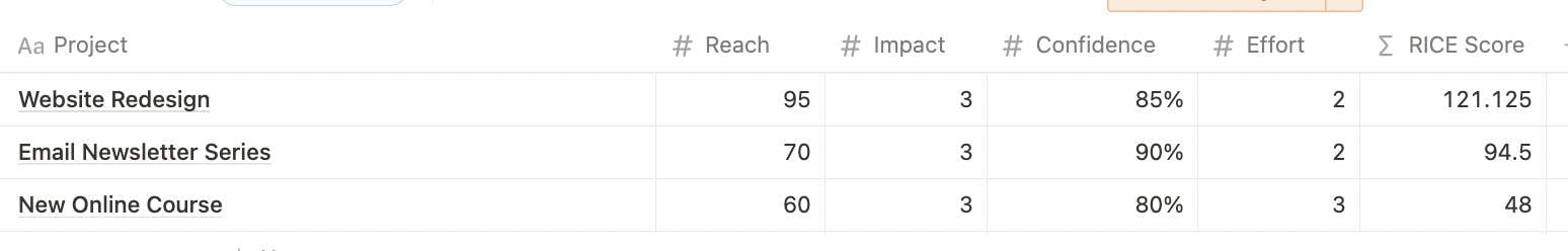 rice score