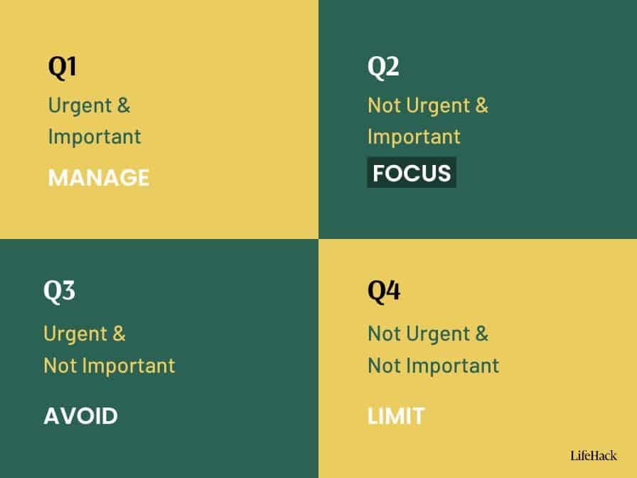 time management matrix