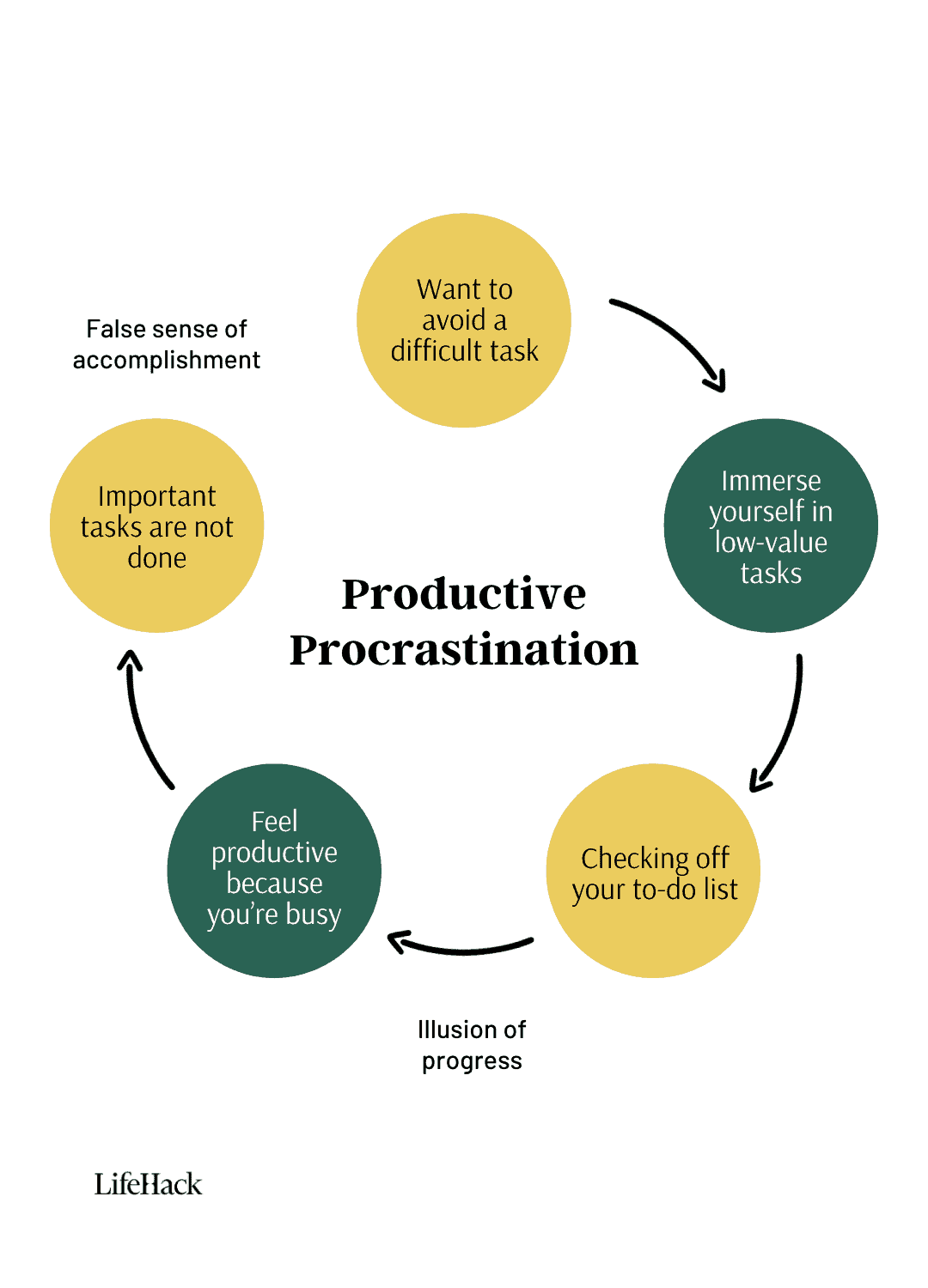 productive procrastination