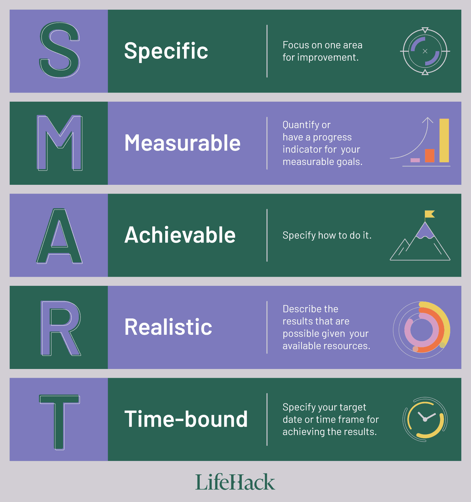 smart goal