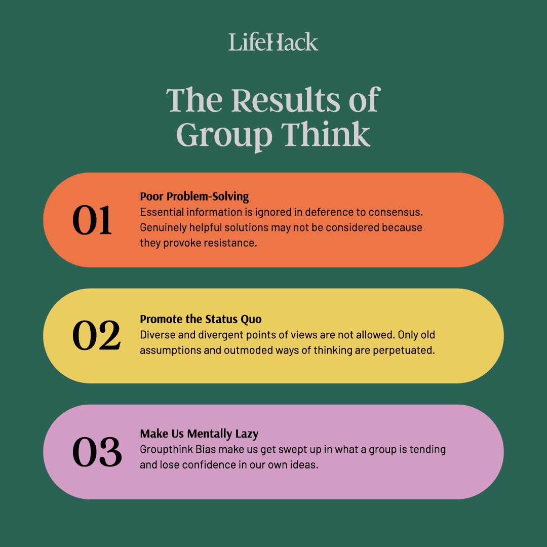 results of groupthink